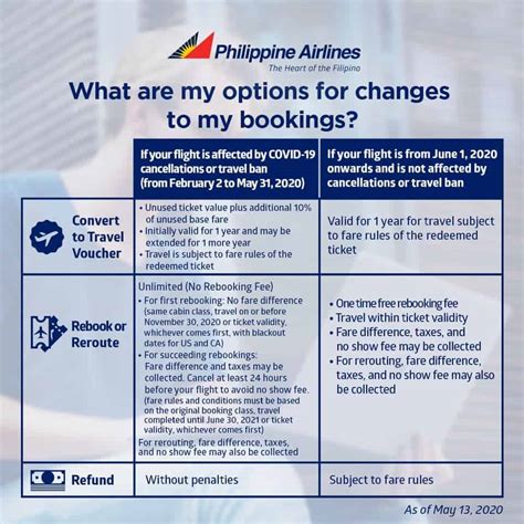 air philippines ticket cancellation